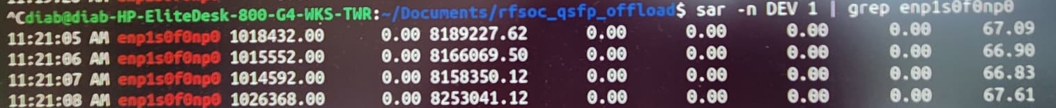 67 Gbps Throughput Measurement Verification Plot